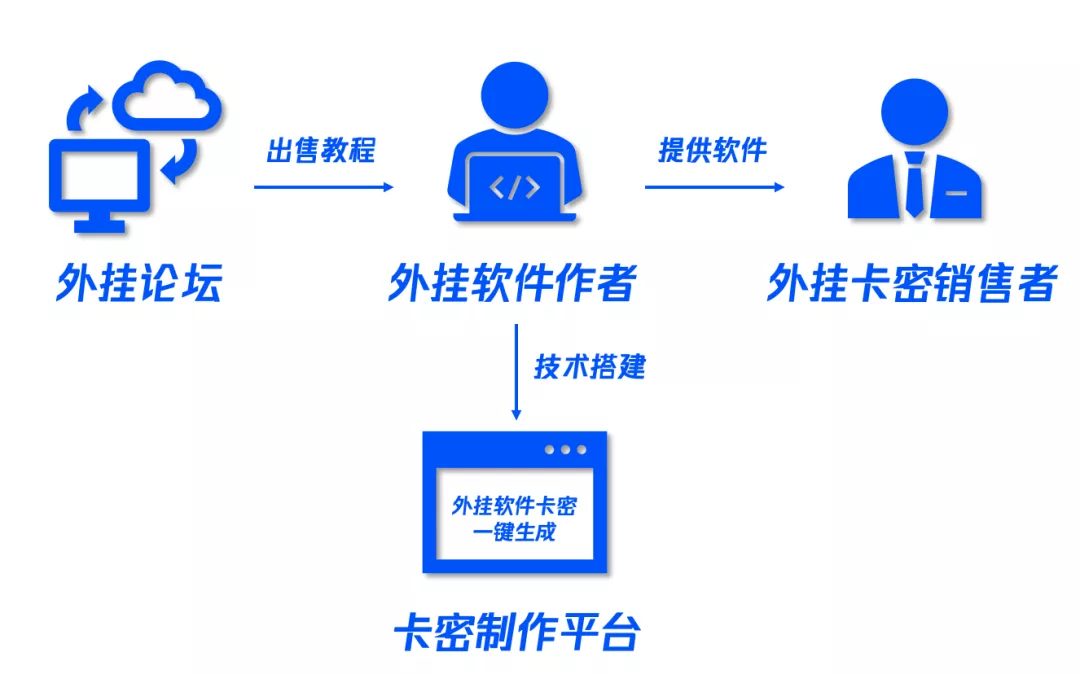 教程开挂辅助“蜀山四川麻将外卦神器下载安装”附开挂脚本详细教程