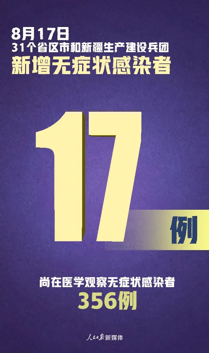 31省区市新增确诊22例〃31省区市新增确诊病例139例