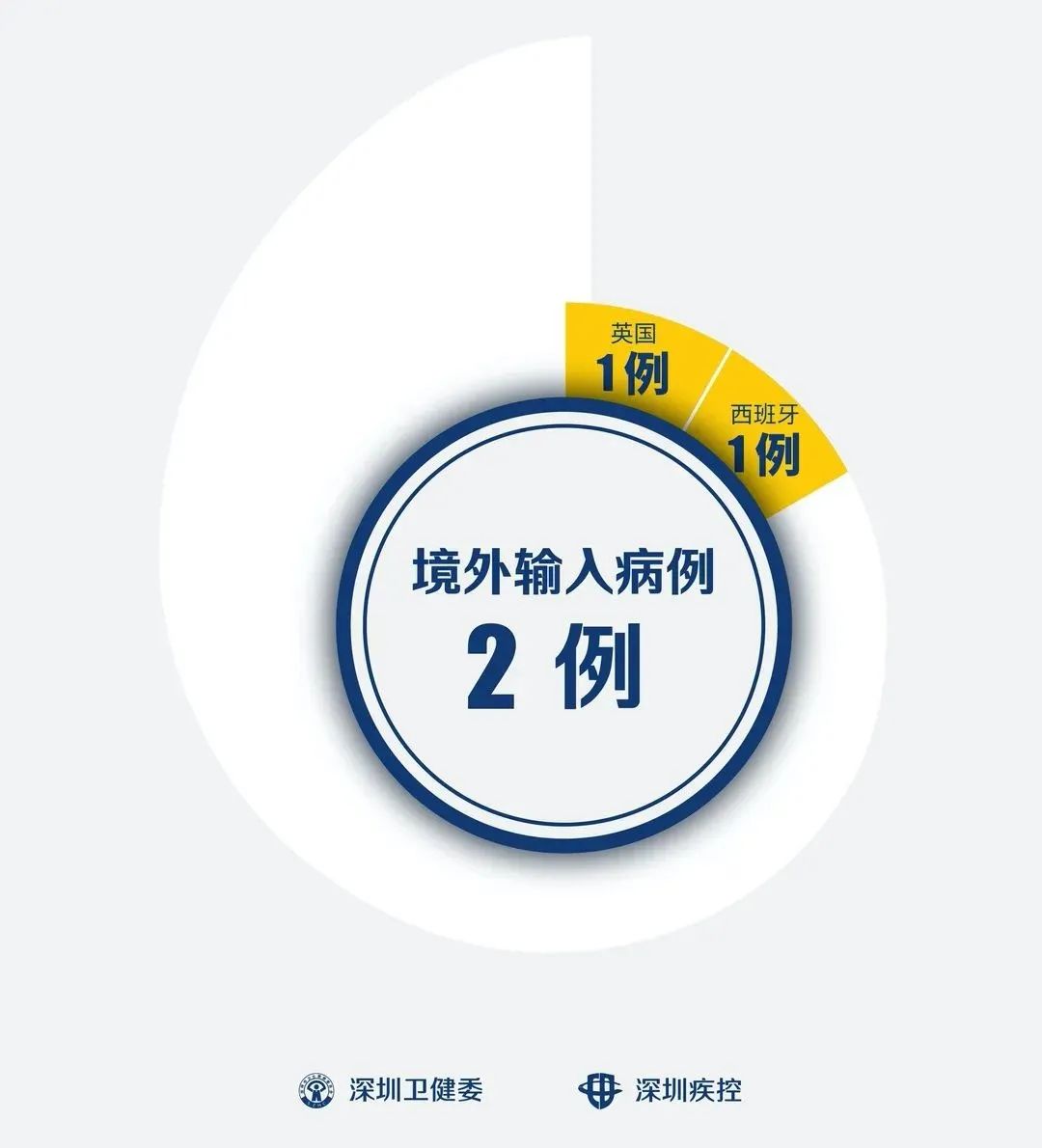 黑龙江新增确诊病例,黑龙江新增确诊病例行动轨迹-第2张图片