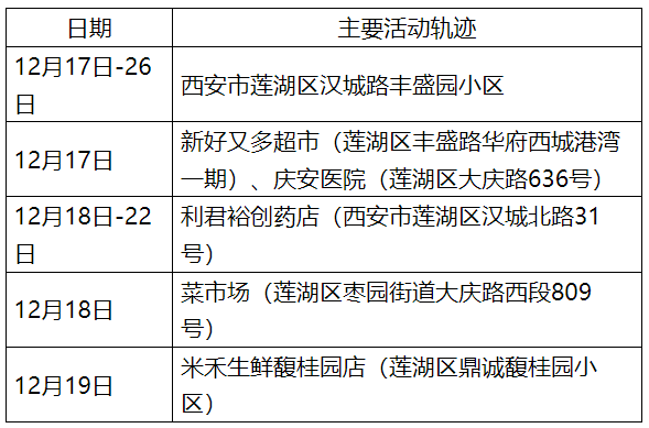 黑龙江新增确诊病例,黑龙江新增确诊病例行动轨迹-第1张图片