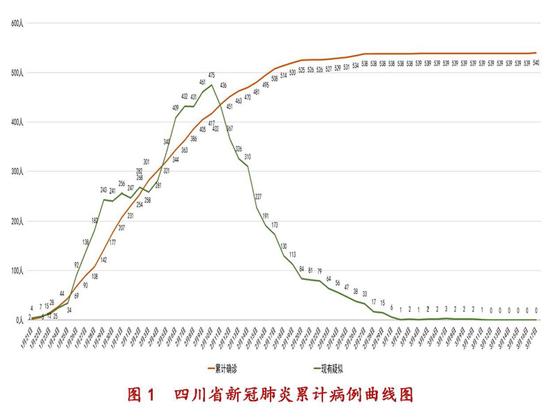 “四川疫情最新数据消息	” 四川疫情最新新增消息？-第3张图片