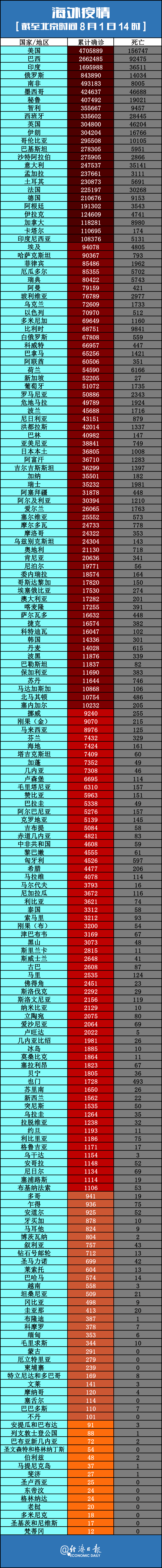 “四川疫情最新数据消息” 四川疫情最新新增消息？-第2张图片