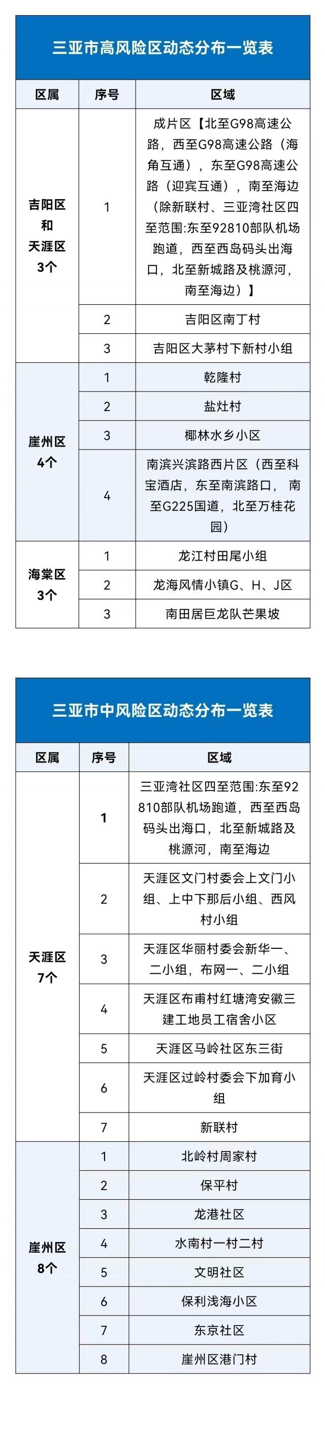 北京4地升级为中风险地区︰(北京一地调整为中风险地区)-第2张图片