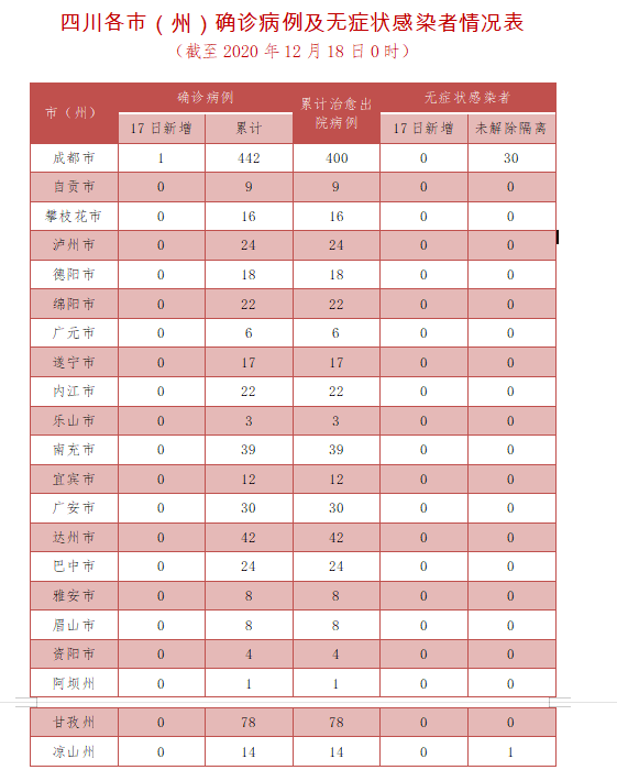 “31省新增本土8例” 31省新增本土5例9？-第1张图片