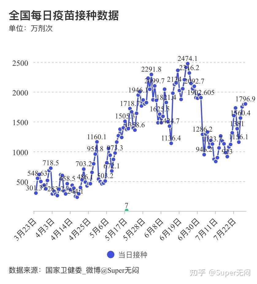 江苏新增本土确诊病例2例,江苏新增本土确诊病例2例是哪里的-第1张图片