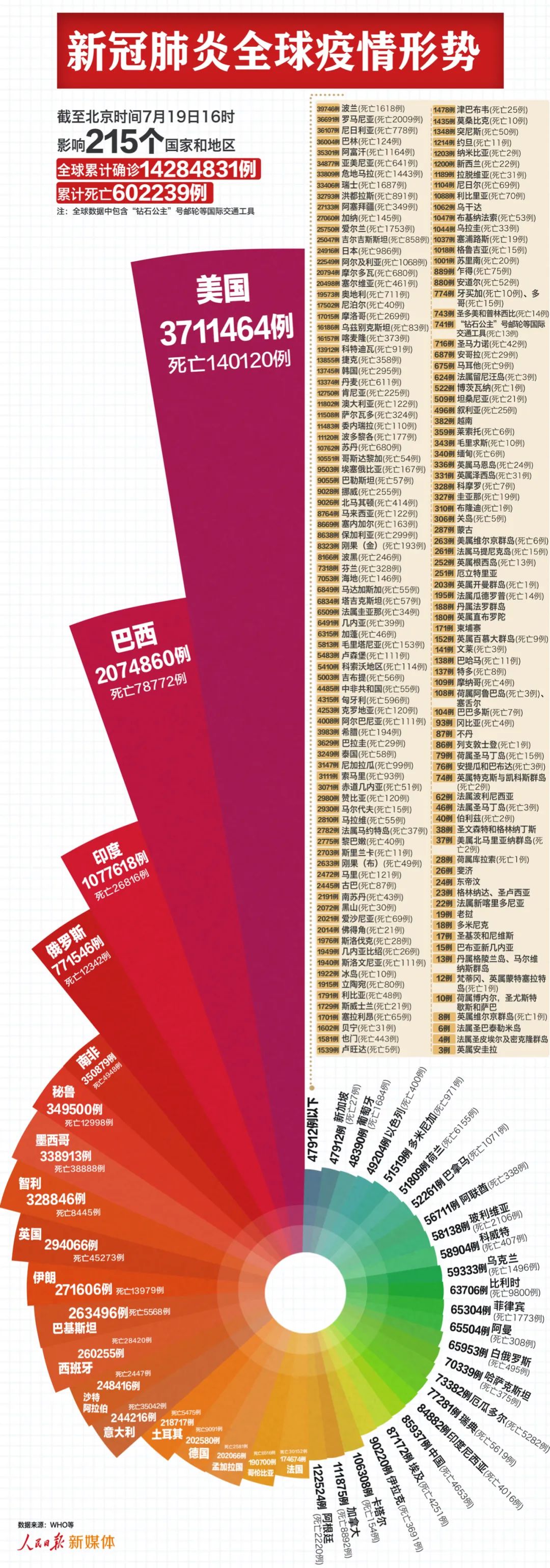 【31省新增16例/31省新增17例】