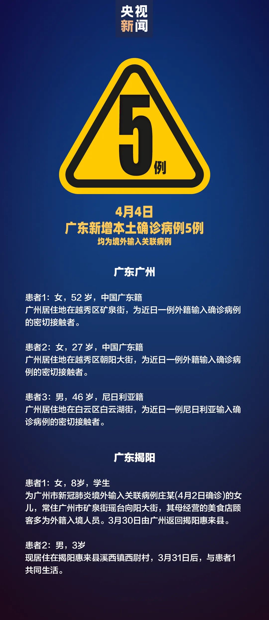 「31省区市新增15例境外输入确诊」〃31省区市新增10例境外输入确诊-第1张图片
