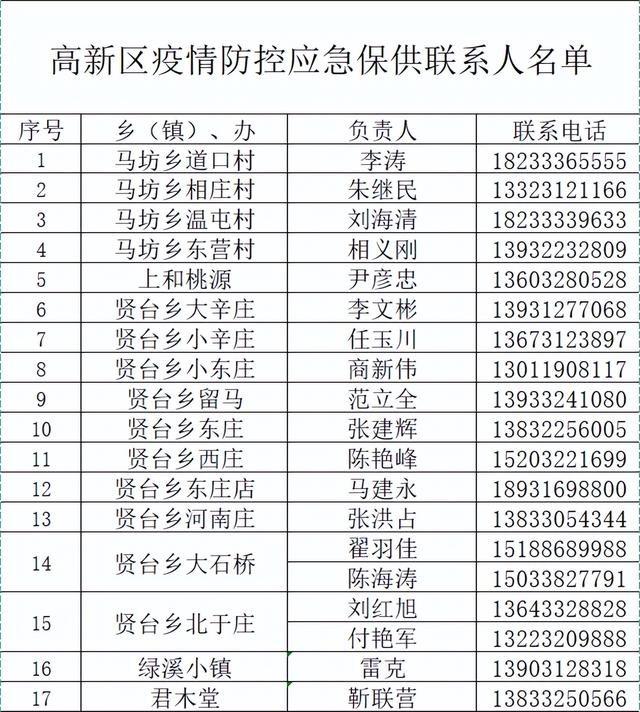 保定的疫情最新情况-保定疫情最新进展-第2张图片