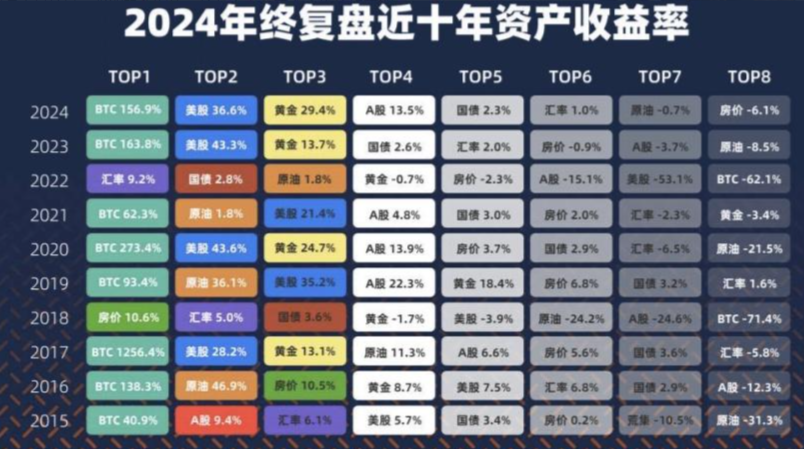 黄金比较高费用/黄金比较高费用是什么时候-第2张图片