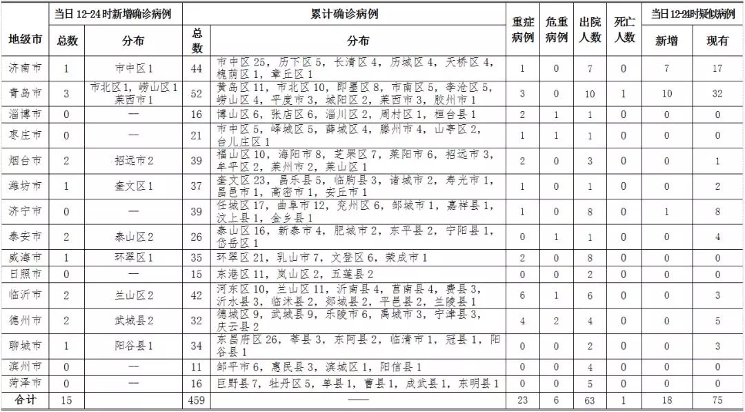 辽宁省最新疫情通报/辽宁省最新疫情疫情-第2张图片