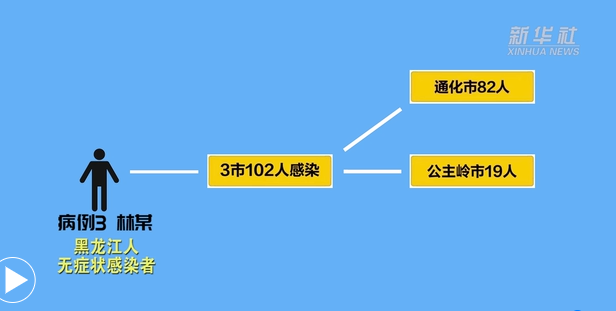 北京服装店传播链已有17人感染-北京服装厂地址及电话
