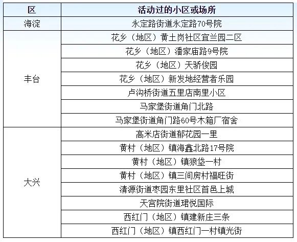 山西昨日新增1例本土确诊︰(山西新增1例本土病例活动轨迹)-第3张图片