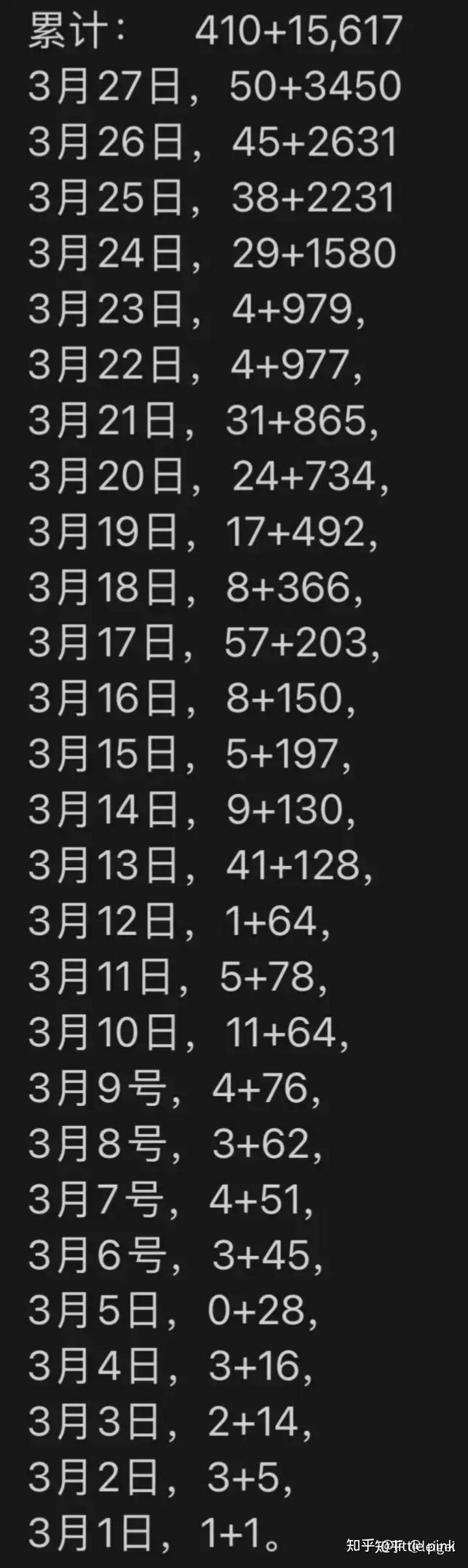 甘肃新增53例本土确诊病例/甘肃新增确诊病例7例-第1张图片