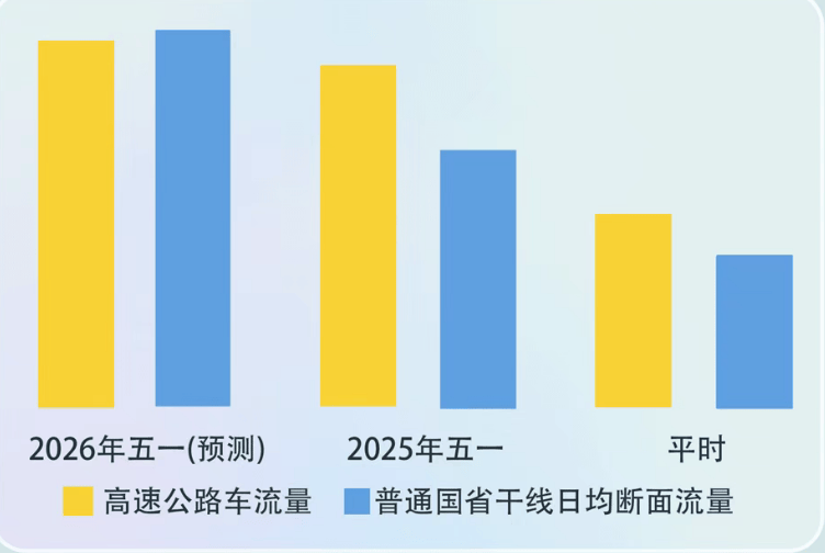 高速五一免费时间2022／高速五一免费时间表