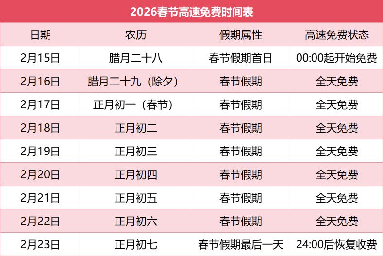 高速五一免费时间2022/高速五一免费时间表-第2张图片