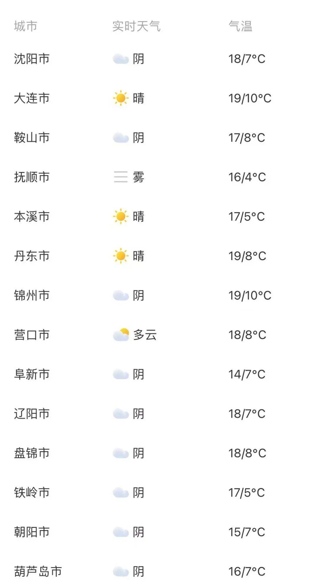 最新辽宁省疫情／最新辽宁省冠状肺炎疫情