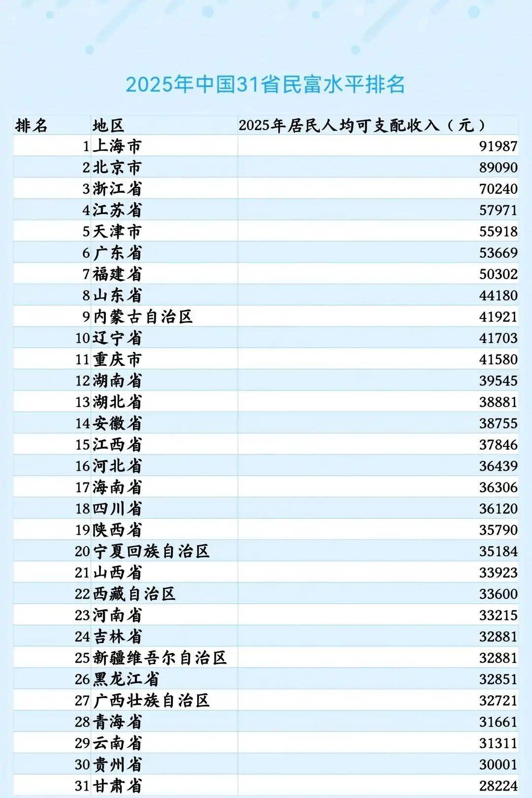 31省份新增本土36例,31省份新增本土多少例