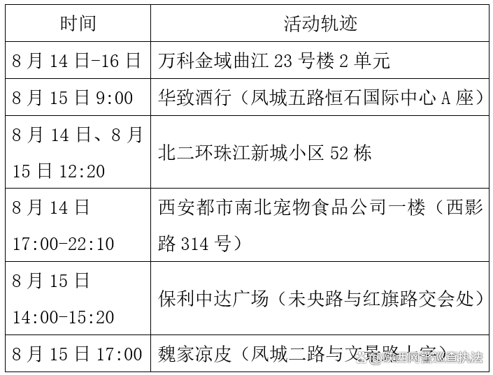 海南新增7例本土确诊︰(海南新增确诊病例3例 累计46例)-第2张图片