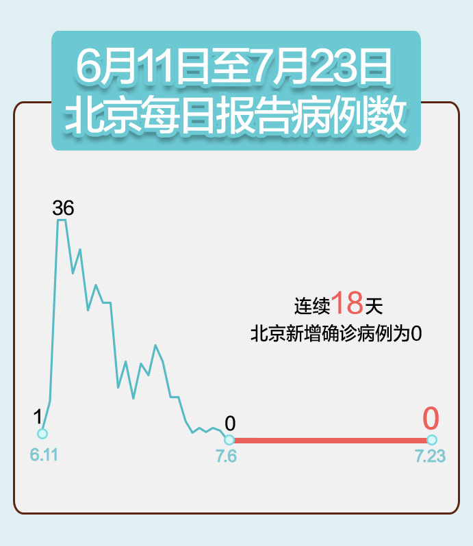 海南新增7例本土确诊︰(海南新增确诊病例3例 累计46例)-第1张图片