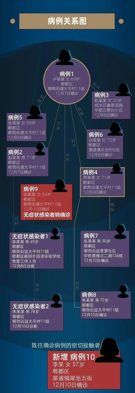 【成都新增2名确诊和2名无症状患者/成都新增2名确诊和2名无症状患者的区别】
