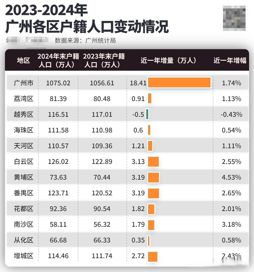 广东新增本土确诊32例/广东新增本土确诊4例!-第1张图片