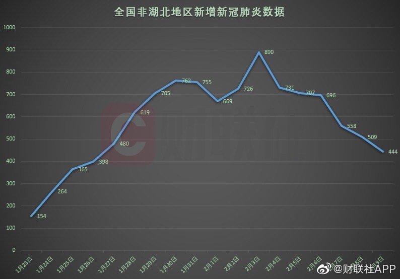 “上海新增本土感染者超两万例” 上海新增本土病例情况？-第3张图片