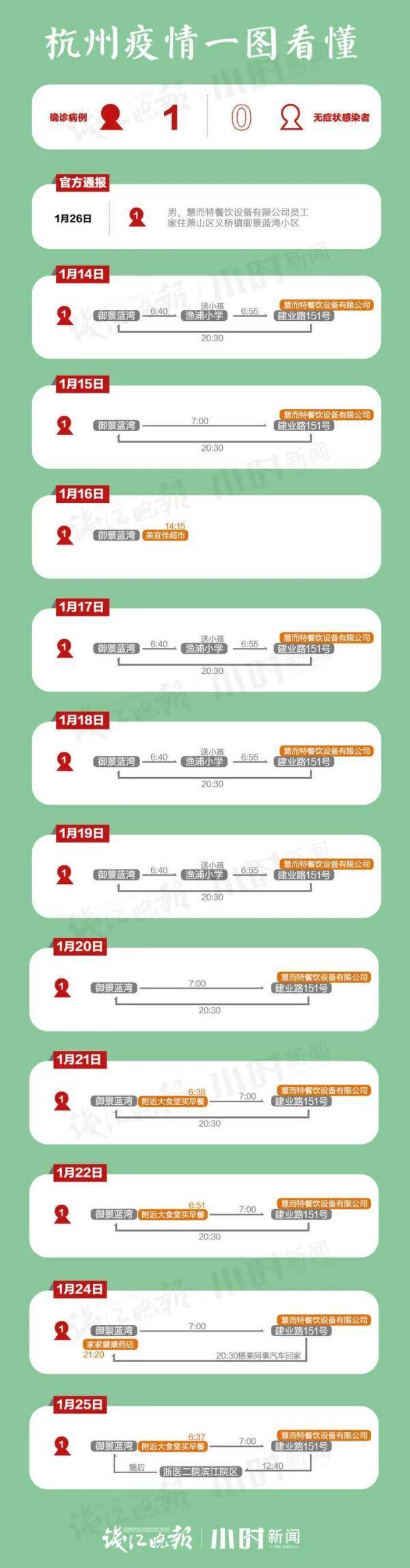北京市新增病例在管控范围内.北京市新增病例在管控范围内封控几天-第3张图片