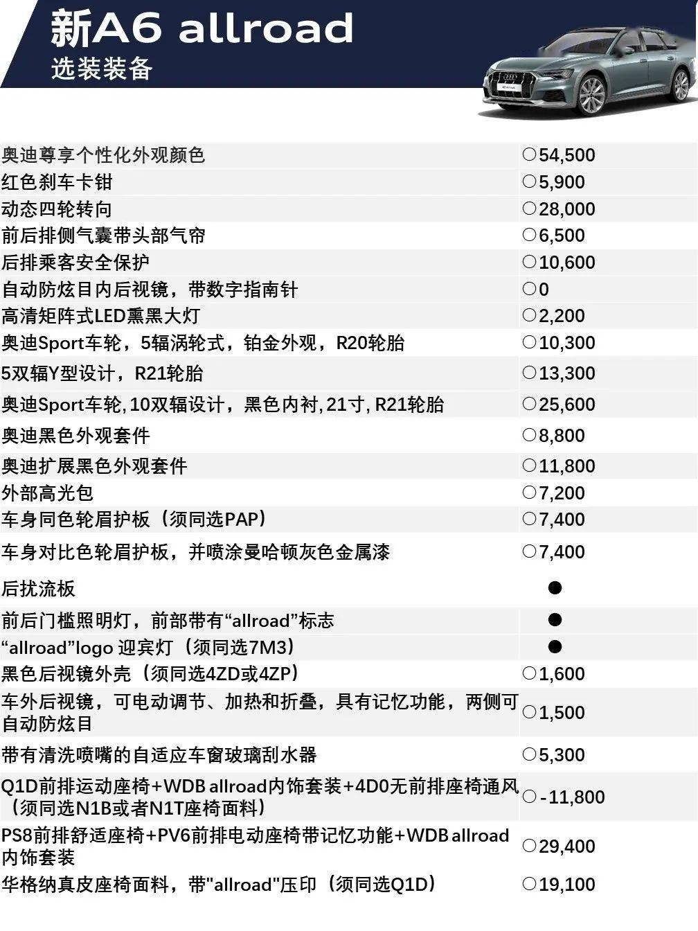 【奥迪a6最新费用,天津港奥迪a6最新费用】-第2张图片
