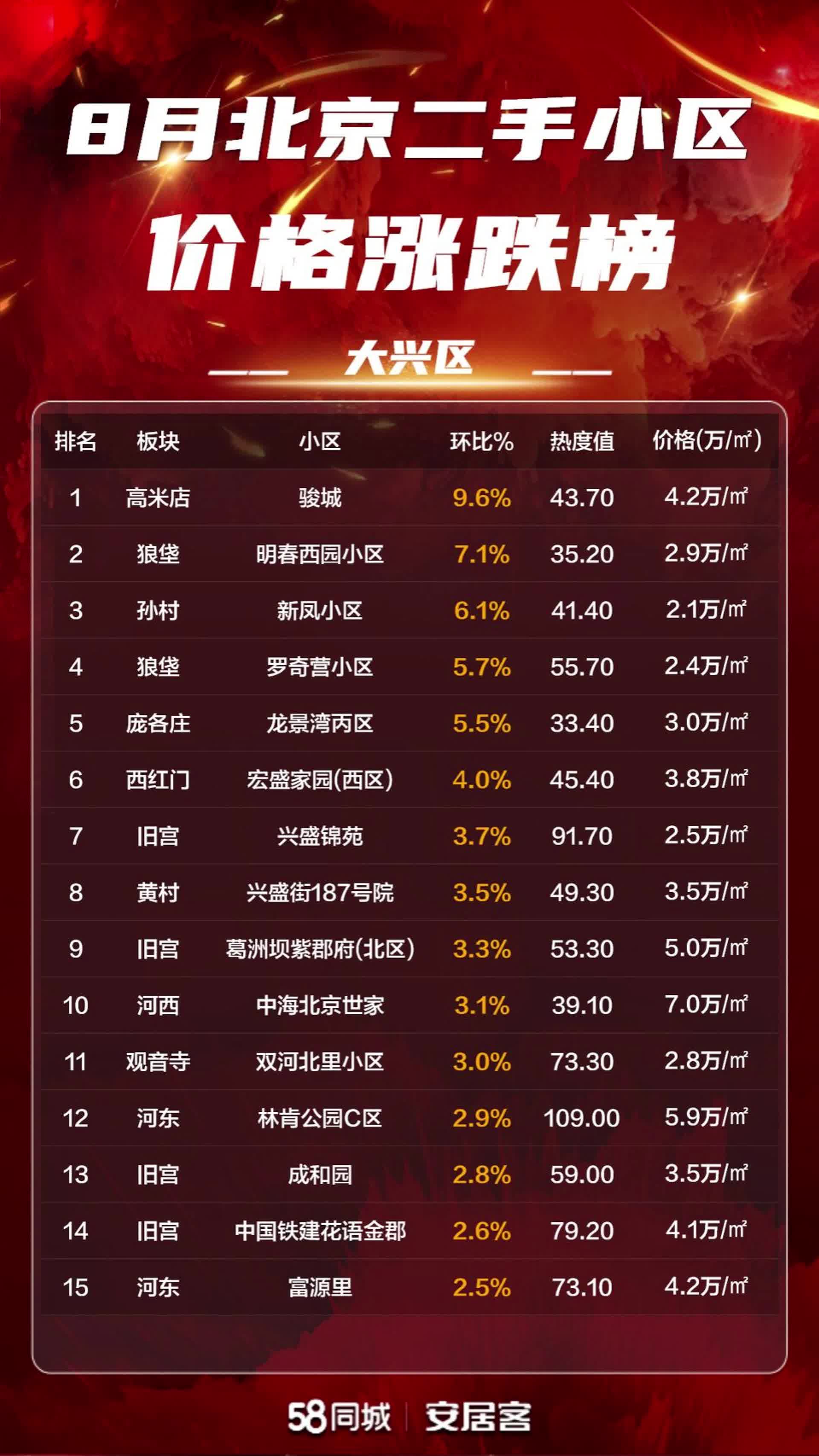 北京大兴一地调整为高风险地区(大兴升级为高风险地区)