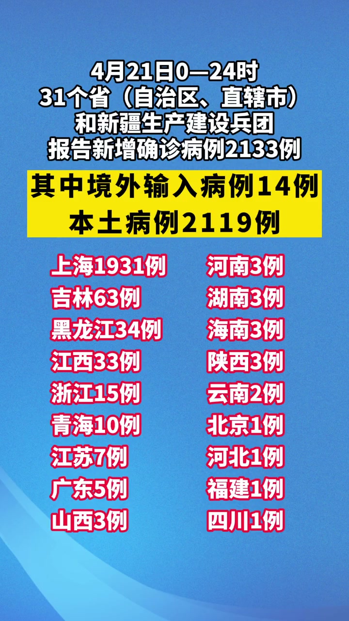 31省区市新增12例确诊均为境外输入(31省新增12例 均为境外输入)-第2张图片