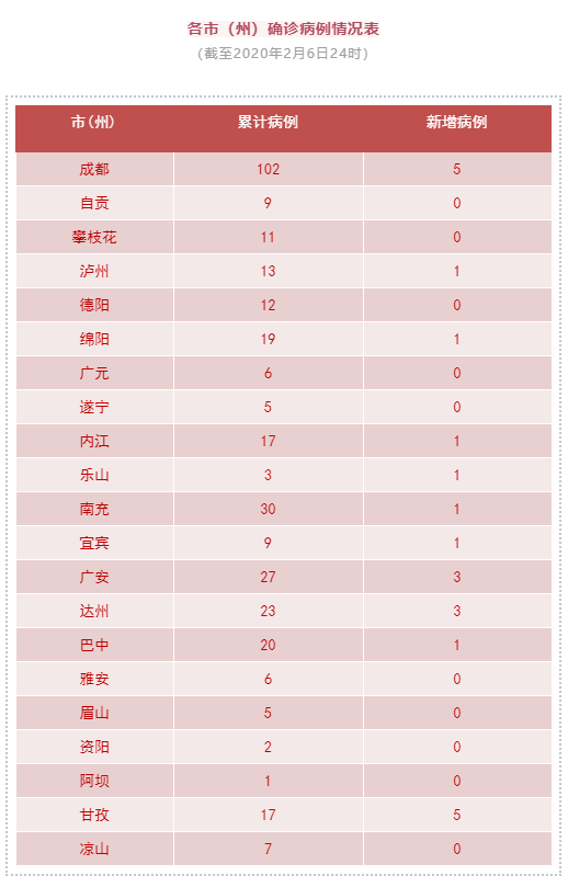 “31省新增2例确诊” 31省新增确诊23例一？-第2张图片