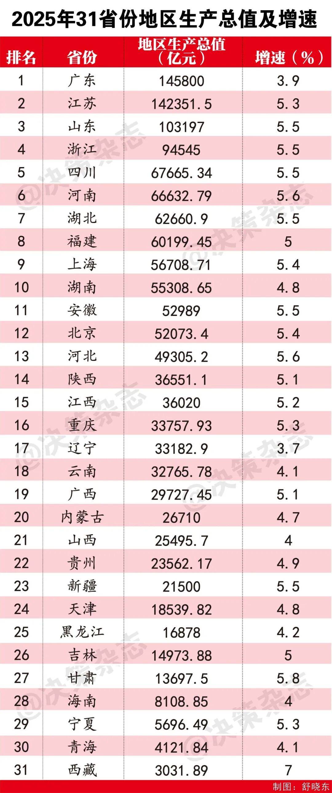 【31省区市新增7例,31省区新增11例】-第3张图片