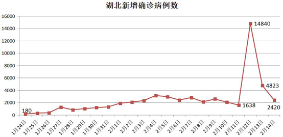 「甘肃新增5例本土确诊病例」〃甘肃新增5例本土确诊病例分布-第2张图片