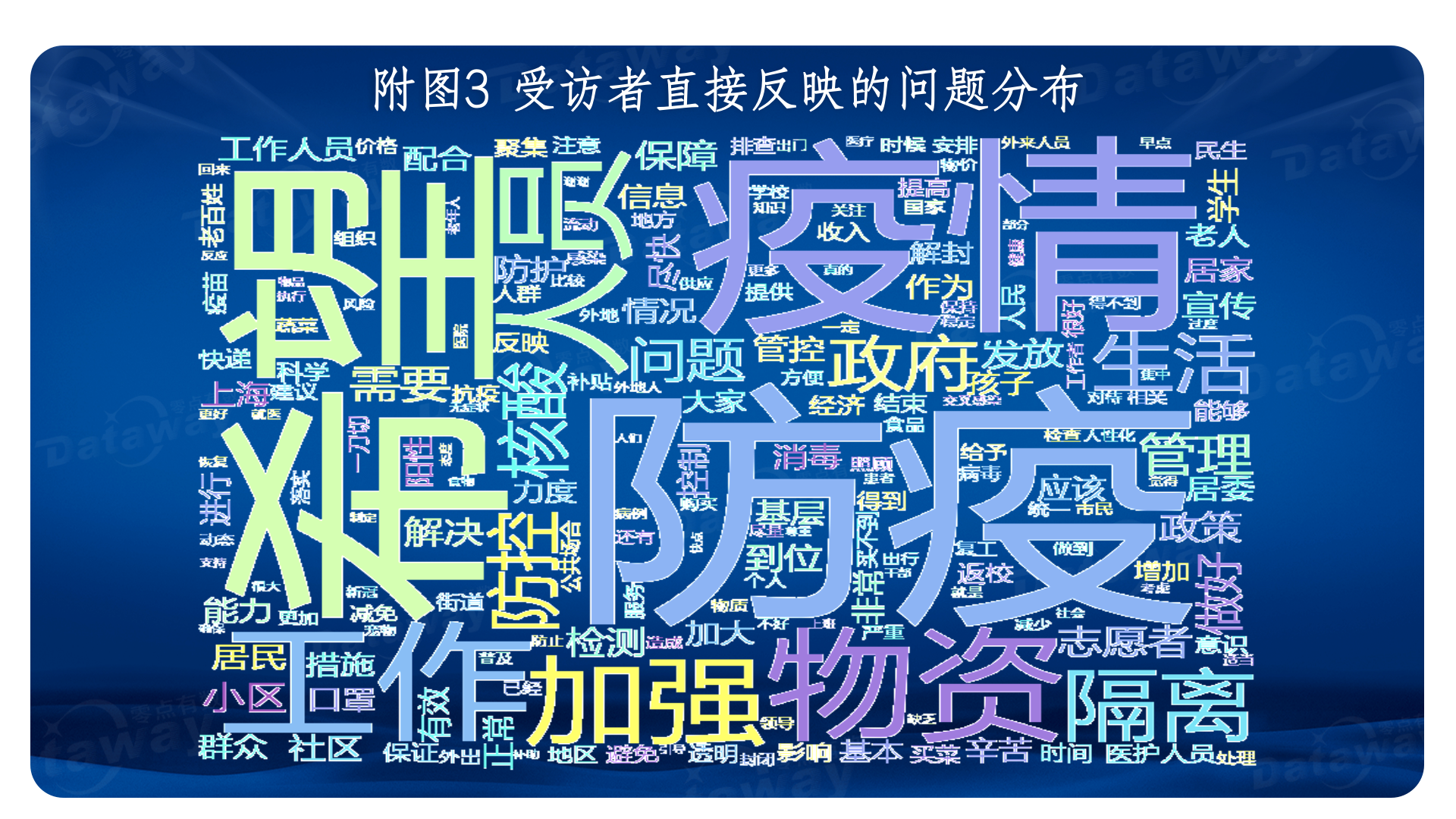新疆:本轮防疫难度史上最大/新疆防疫措施再升级-第2张图片