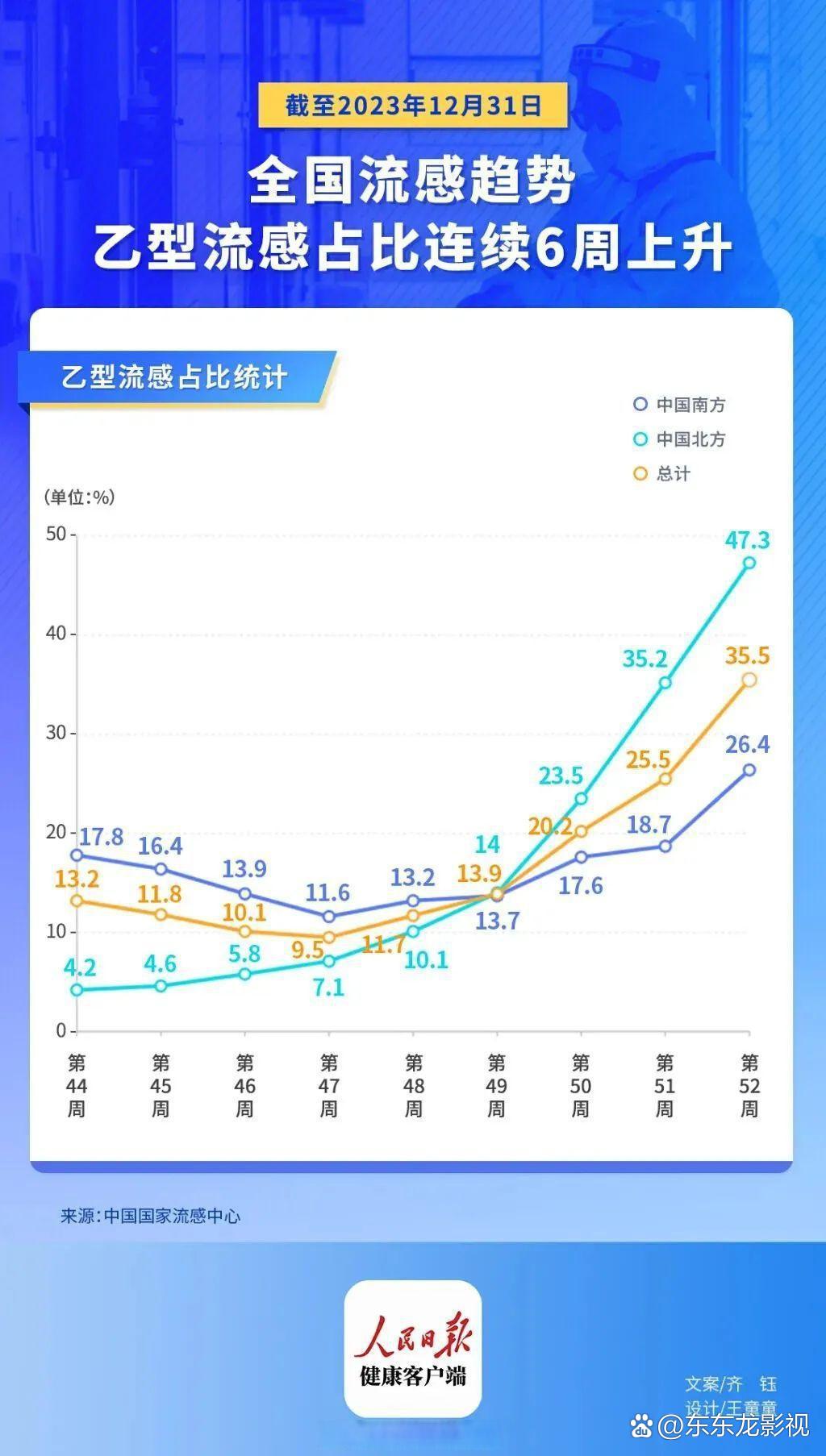 新冠肺炎全国最新数据/新冠肺炎最新疫情报告全国-第2张图片