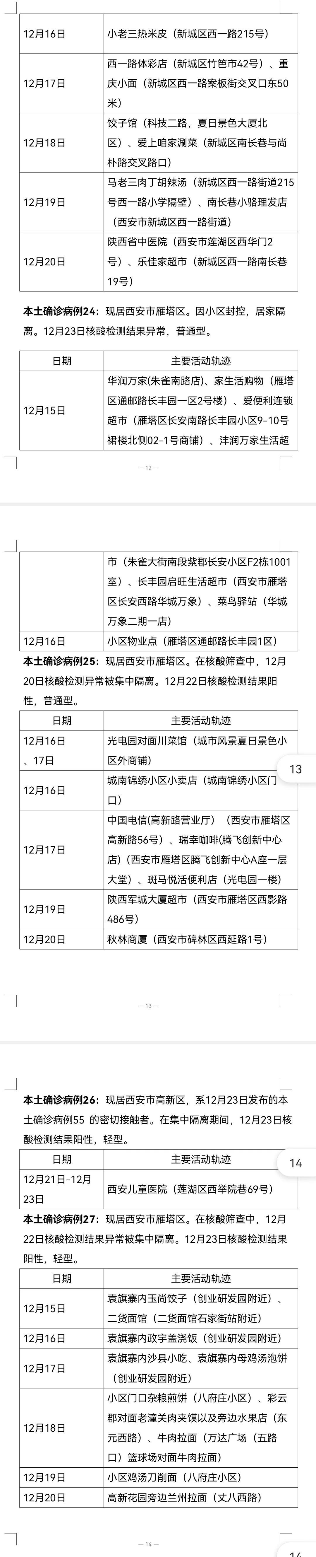 广州新增23例本土确诊病例.广州新增23例本土确诊病例详情-第3张图片