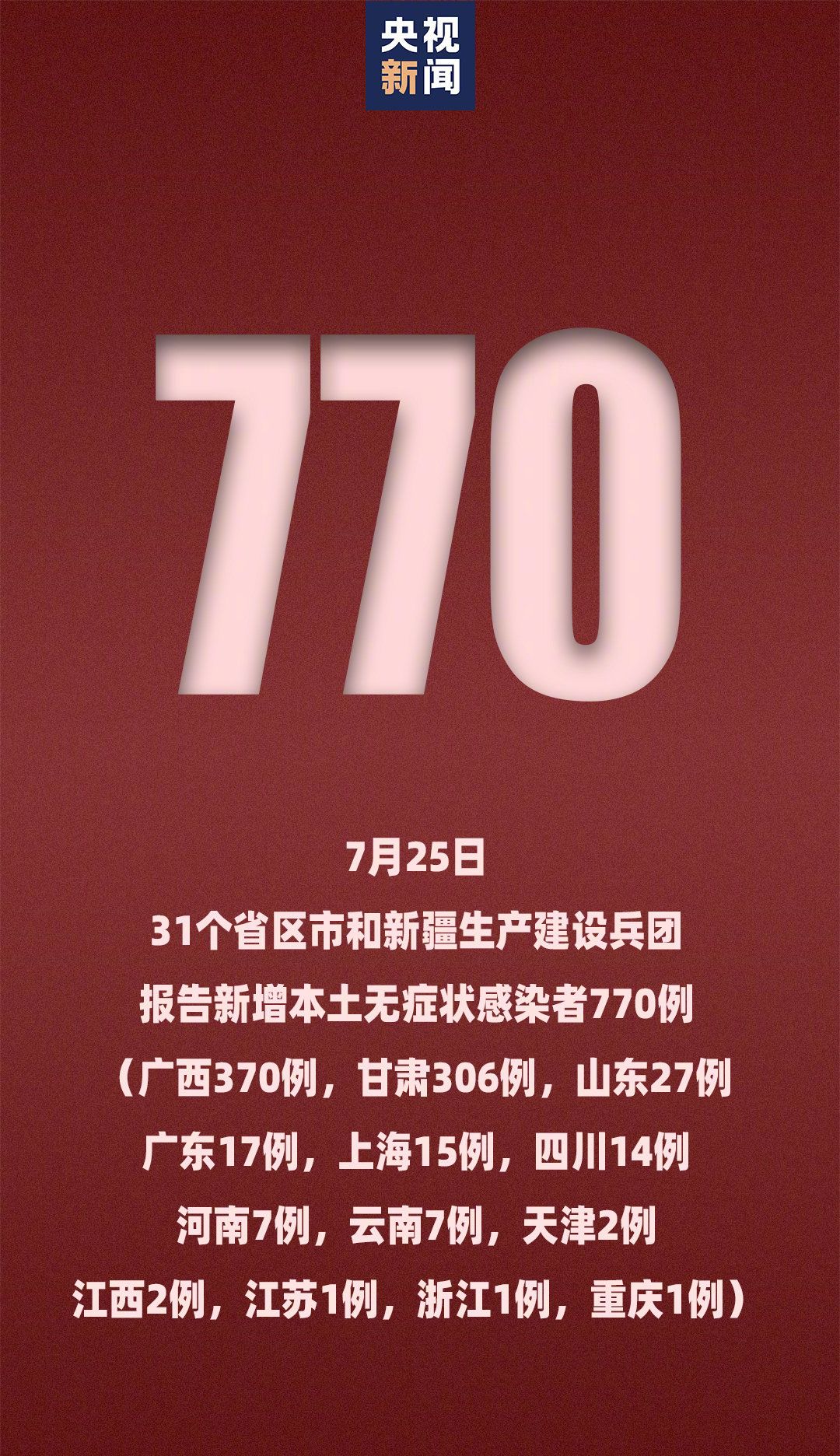 【31省新增本土确诊28例/31省区新增本土确诊28例】-第2张图片