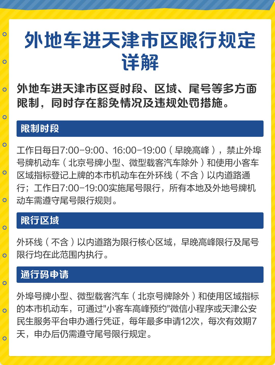 今天限号多少？(今天限号多少天津市)