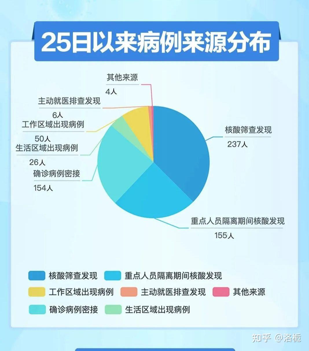 西安突发24例阳性／西安2例阳性病例