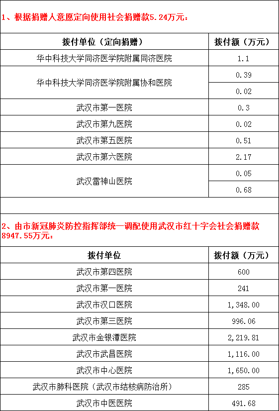疫情防控费用(疫情防控费用清单)-第3张图片