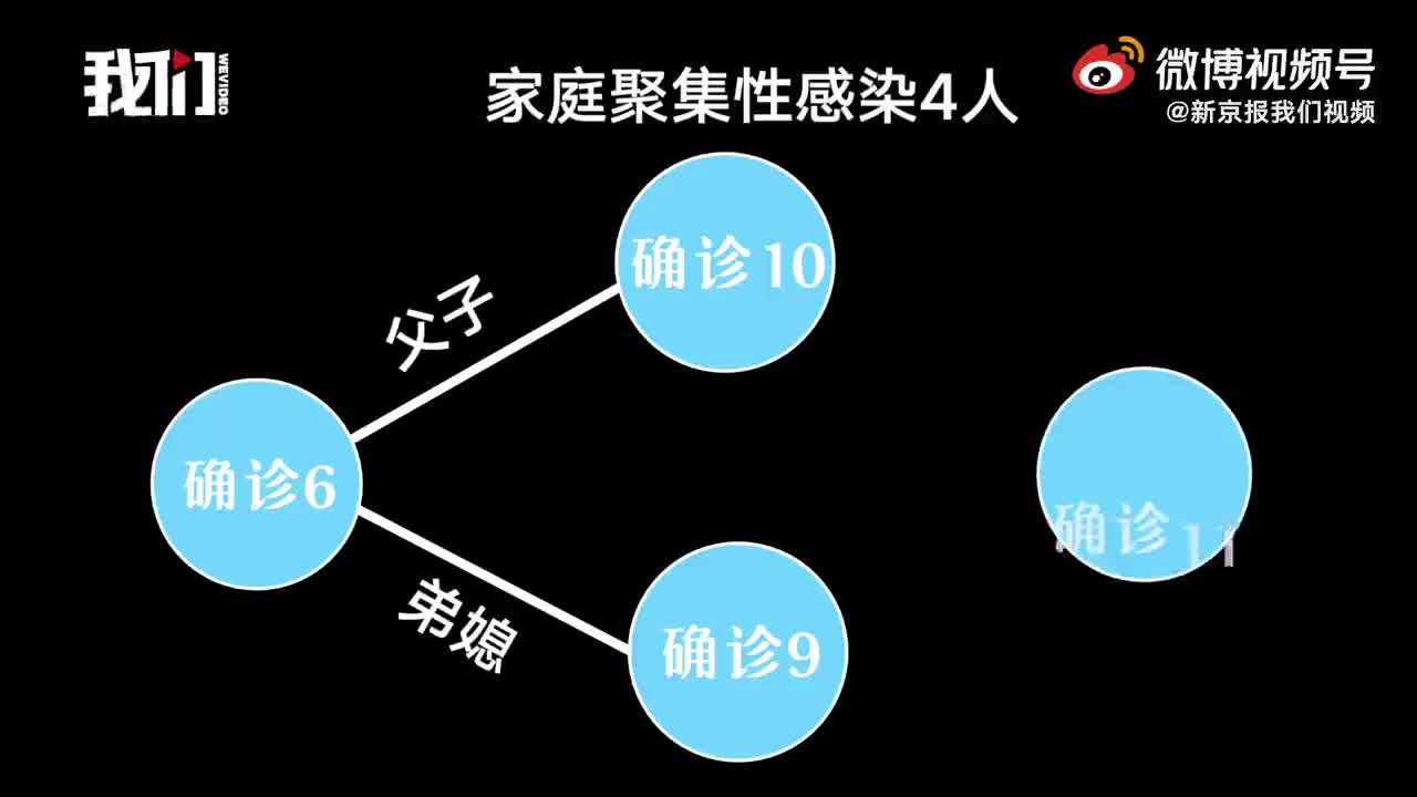 31省区市新增本土确诊61例(31省区市新增确诊52例本土36例)-第2张图片