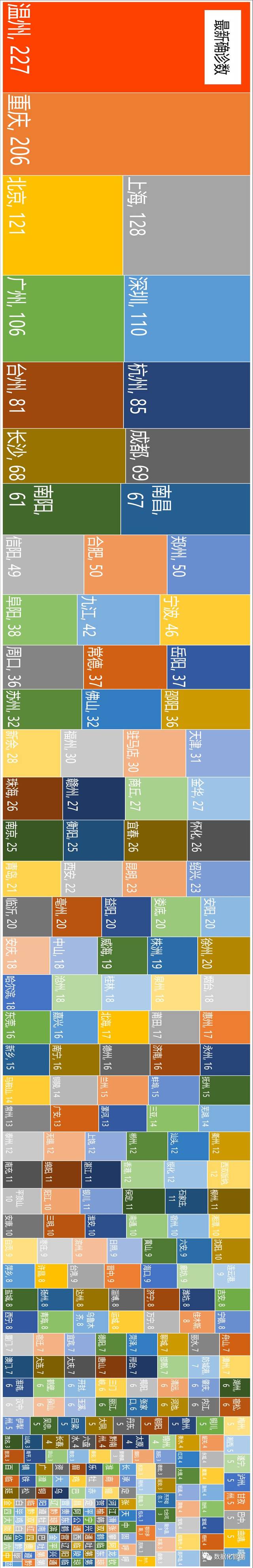全国今日最新疫情,全国今日最新疫情最新消息数据-第2张图片