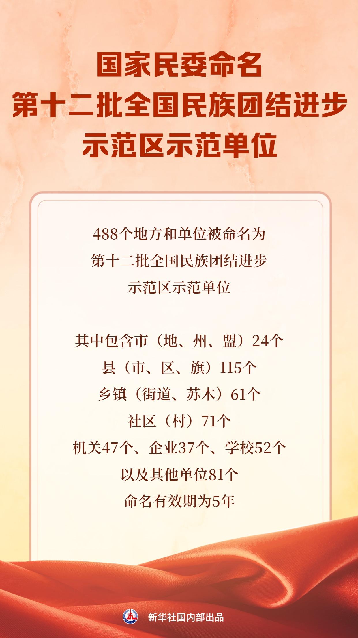西安新增12个高风险区(西安新增12个高风险区名单)
