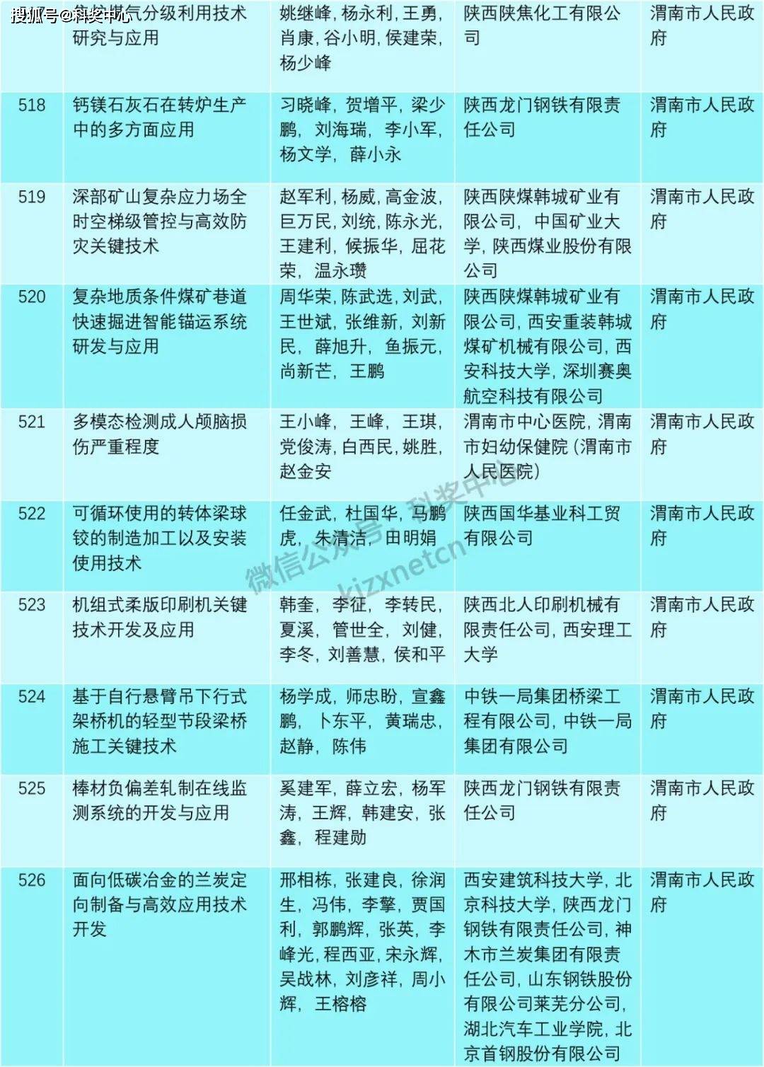西安新增12个高风险区(西安新增12个高风险区名单)-第3张图片
