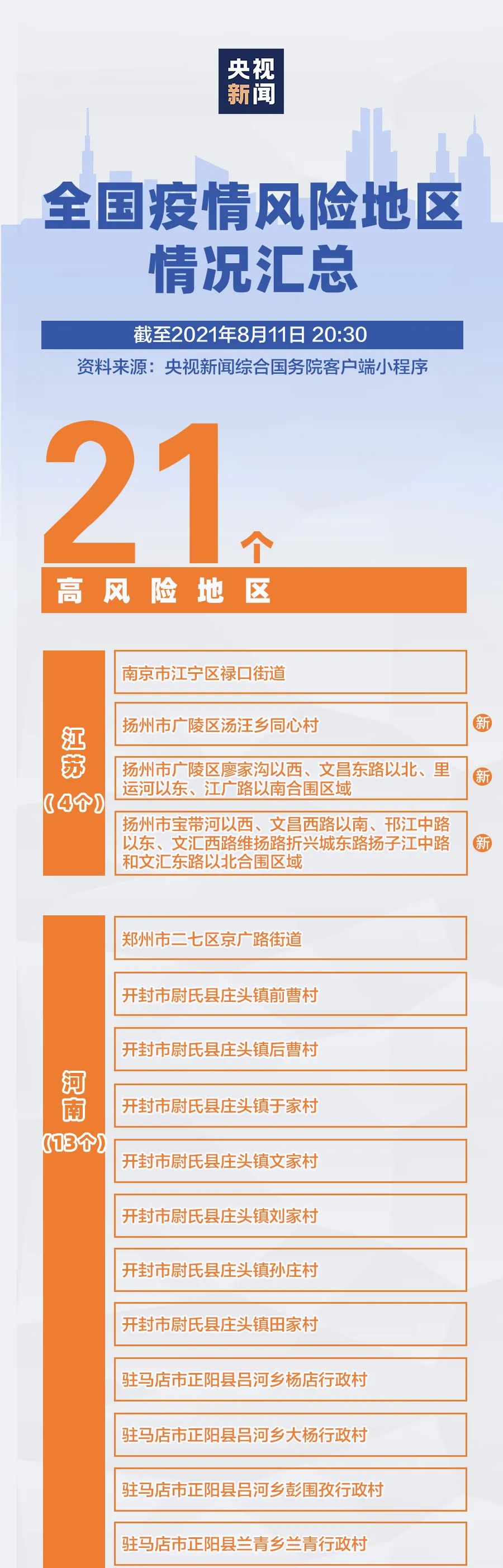 西安新增12个高风险区(西安新增12个高风险区名单)-第2张图片
