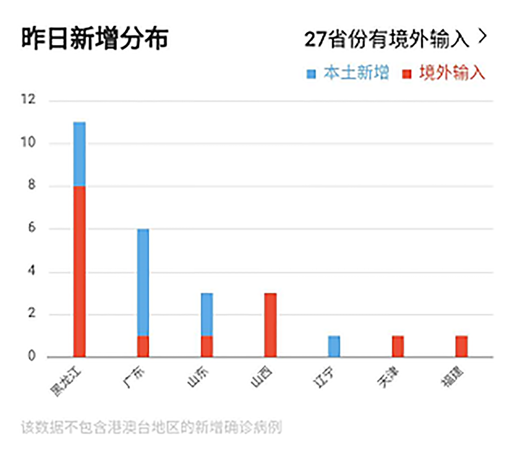 美国的最新疫情情况︰(美国最新疫情消息多少)