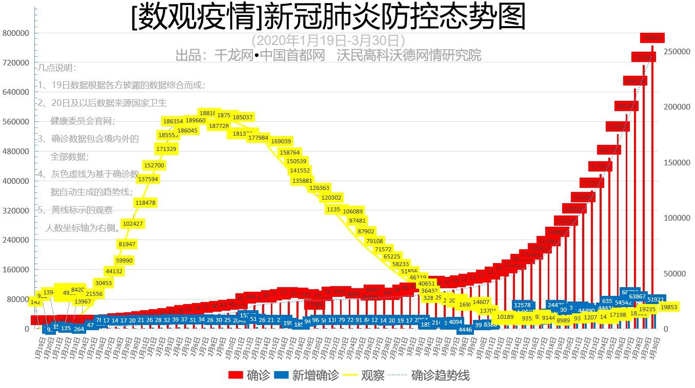 31省新增本土确诊48例.31省区市新增本土确诊48 例-第1张图片