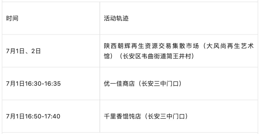 西安1工作人员确诊(西安确诊患者与其小区详情)