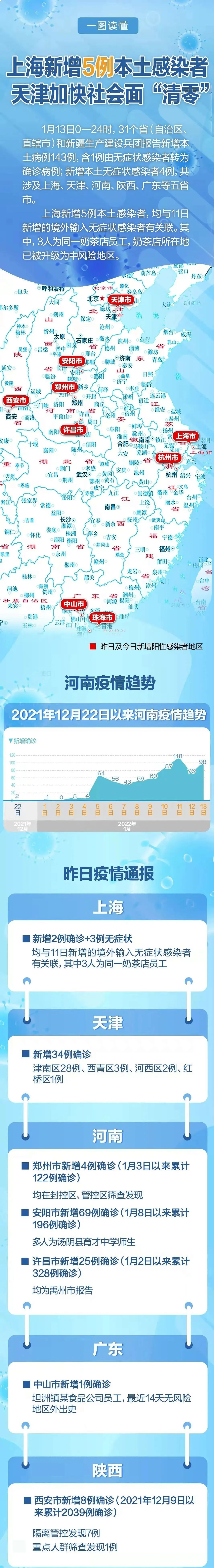10日上海疫情速报/上海疫情10月份疫情最新政策-第2张图片
