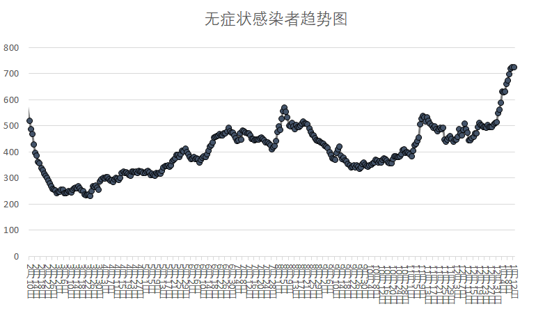 10日上海疫情速报／上海疫情10月份疫情最新政策